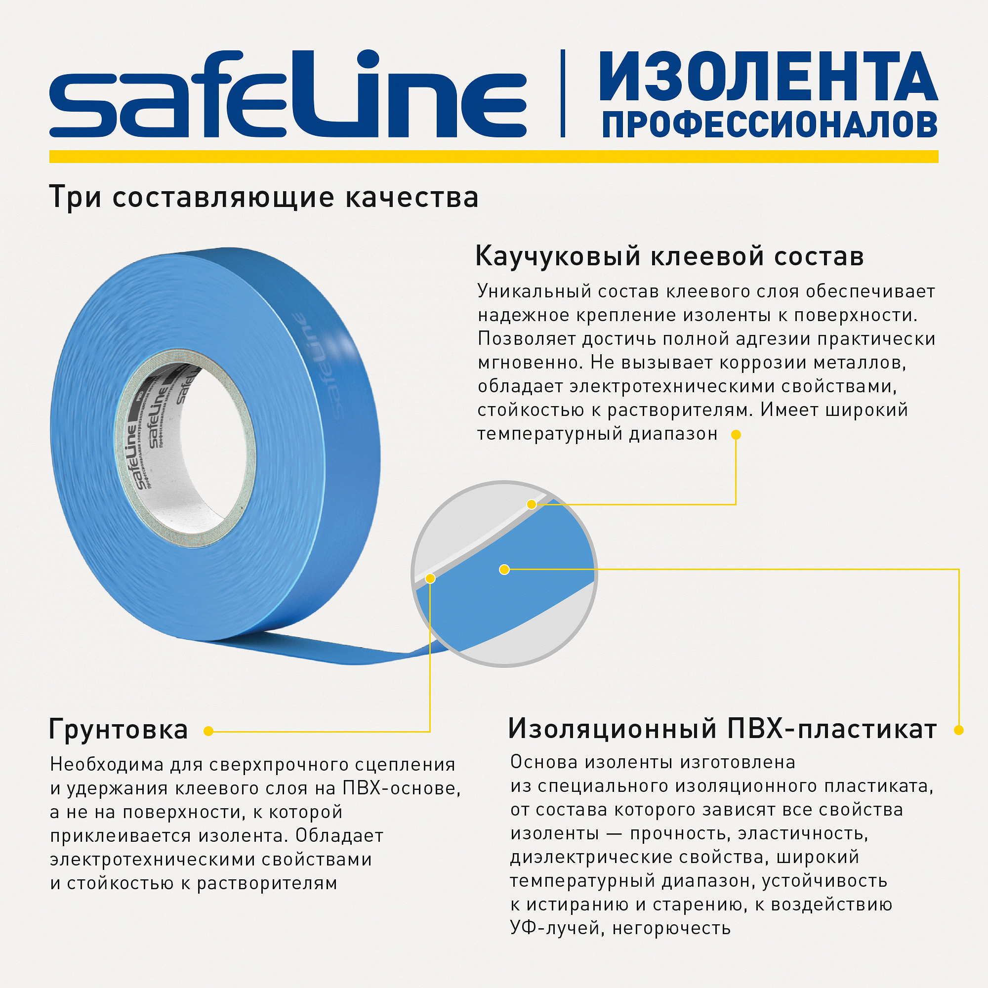 Изолента Safeline 19/25 желтый SafeLine 12127