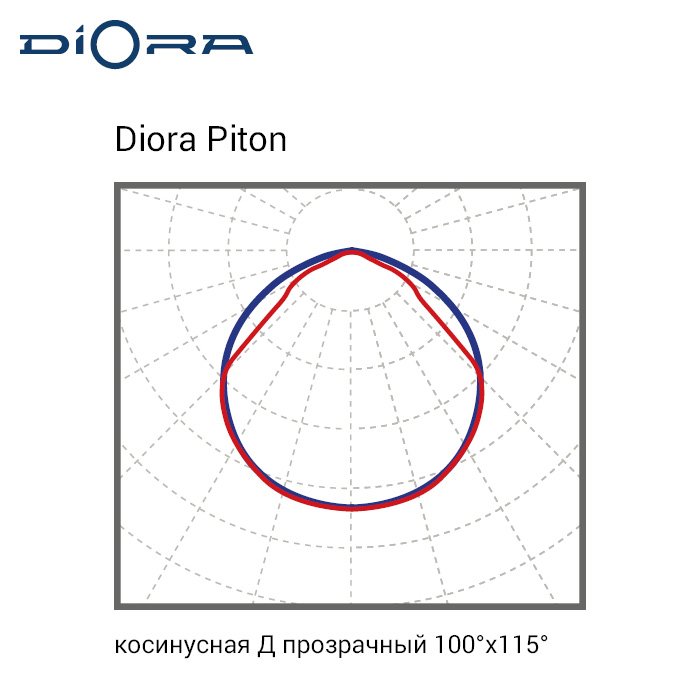 Светильник Piton 70/8800 Д прозрачный 5K DIORA DP70D-PZ-5K DP70D-PZ-5K*