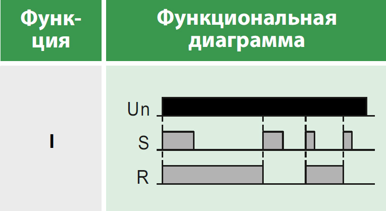 Реле времени многофункциональное, 1 переключающий контакт 8А (12-240 AC/DC) Релеон RT101024000
