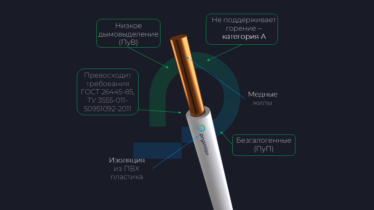 Провод установочный ПуВнг(А)-LS 1х10Черный РЭК/Prysmian 0601080101