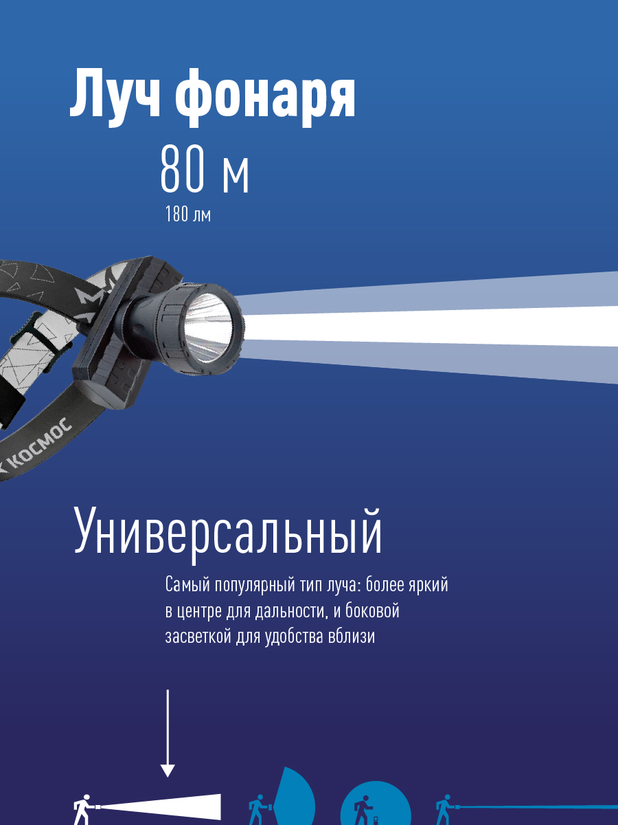 Фонарь налобный аккумуляторный, 3W, аккум. 3,7V 1Ah, 180Лм, 6 часов Космос KocAcHead3W