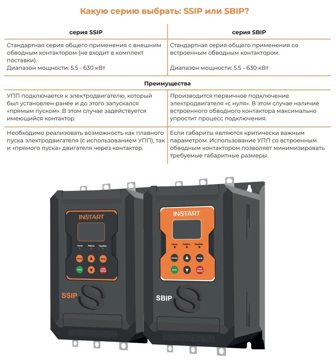 Устройство плавного пуска 18,5квт|37A| (SBIP-18.5/37-04), 3 ~ 342-440В, IP00, Modbus RTU, сьемная панель, рускоязычное меню, встроенный обводной контактор Instart 00047100
