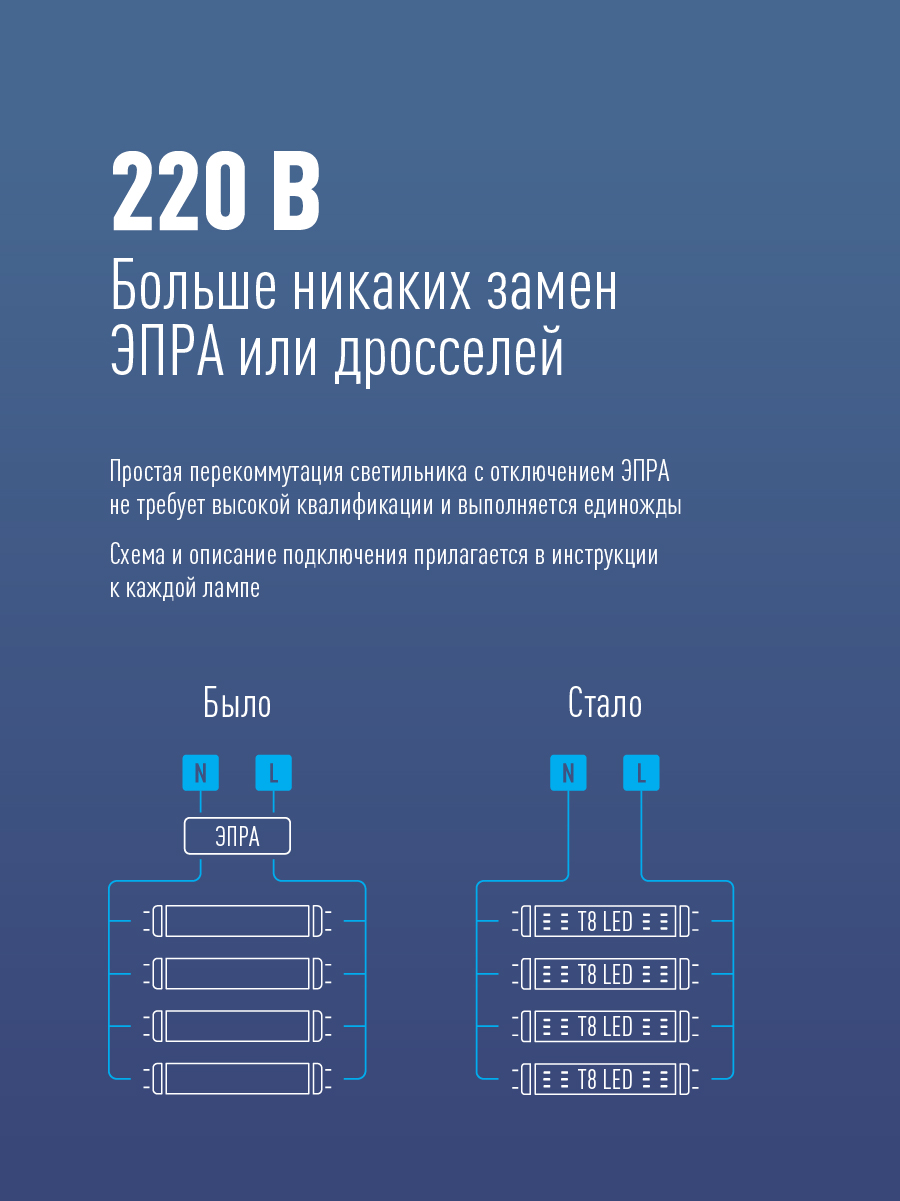 Лампа светодиодная LED 24Вт T8 G13 D25х1500 6500К дневной 2400 лм Космос Lksm_LED24wG13T865GL