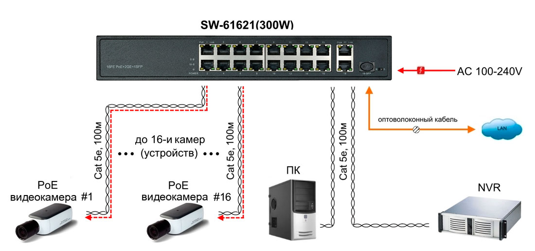 Коммутатор неуправляемый 16 портов RJ45/SFP 10 100 Мб/с PoE 292Вт SC&T SW-61621(300W) 00013234
