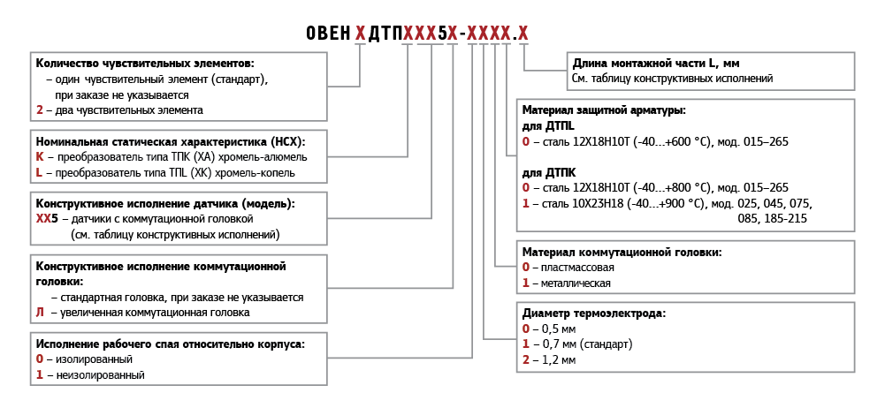 Преобразователь термоэлектрический ДТПК015-0110.1250 ОВЕН 47894