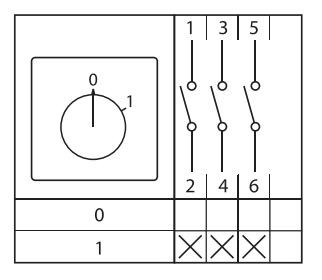Переключатель кулачковый ПК-1-13 25А 3P 0-1 EKF pk-1-13-25