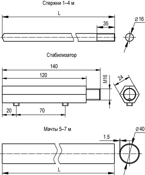 Стержень молниеприемный 3000мм DKC NL3000