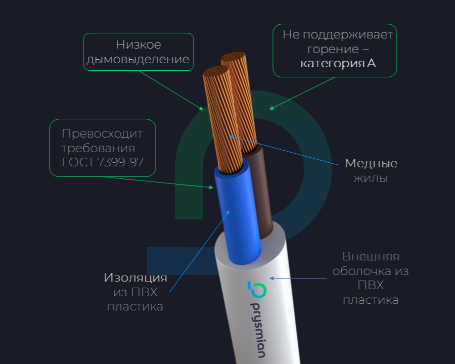 Провод ПВС 3х2.5 с ПЭТ(без талька) черный РЭК/Prysmian 2503050101