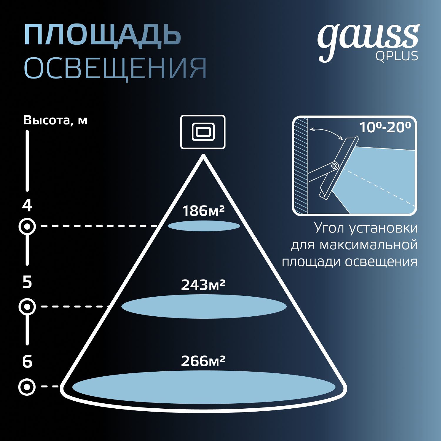 Прожектор светодиодный ДО 100 Вт 6500К 10500 лм 175-265В IP65 210х32х283мм Алюминий матрированное закаленное стекло Qplus Gauss GAUSS 690511100