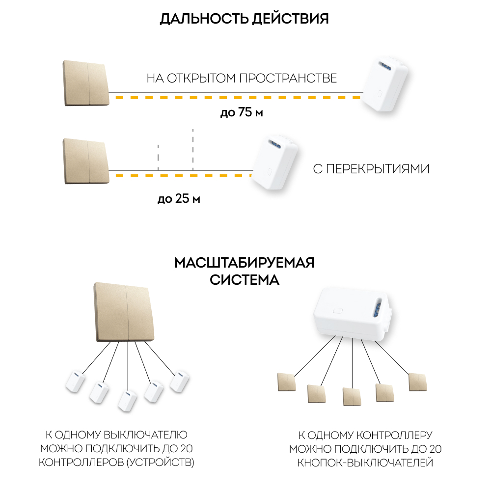 Кнопка-выключатель беспроводной 230V 500W двухклавишный, золото FERON TM82 41726