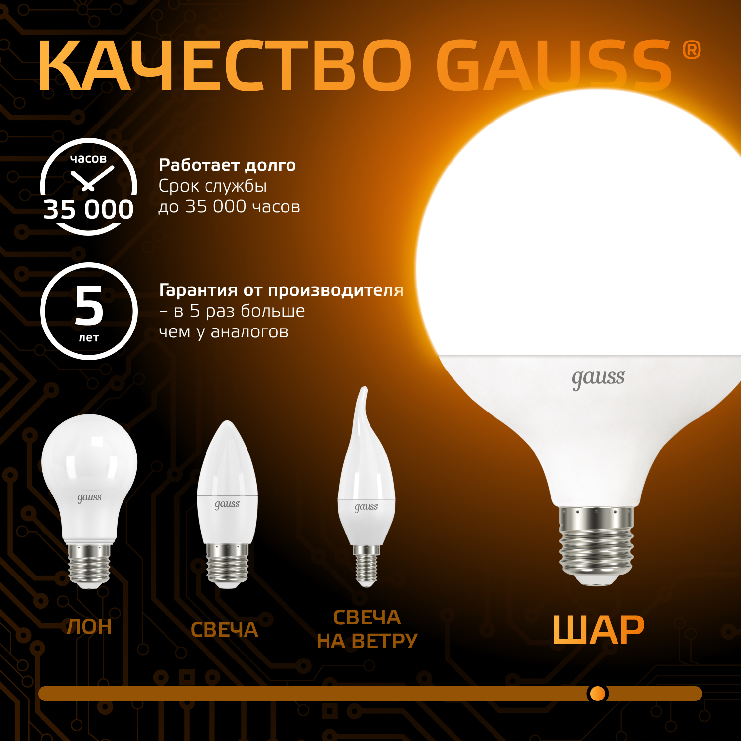 Лампа светодиодная LED 22 Вт 1800 лм 3000К шар G125 теплый E27 AC 220В Black GAUSS 105102122