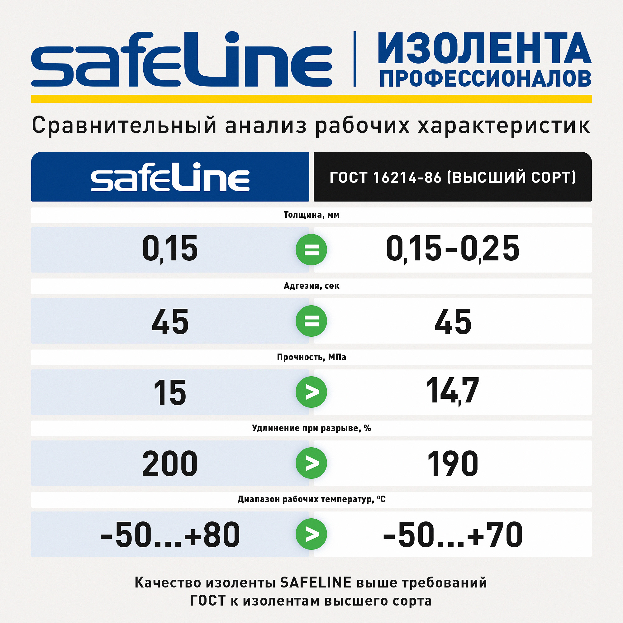 Изолента ПВХ синяя 19мм 25м Safeline SafeLine 9374