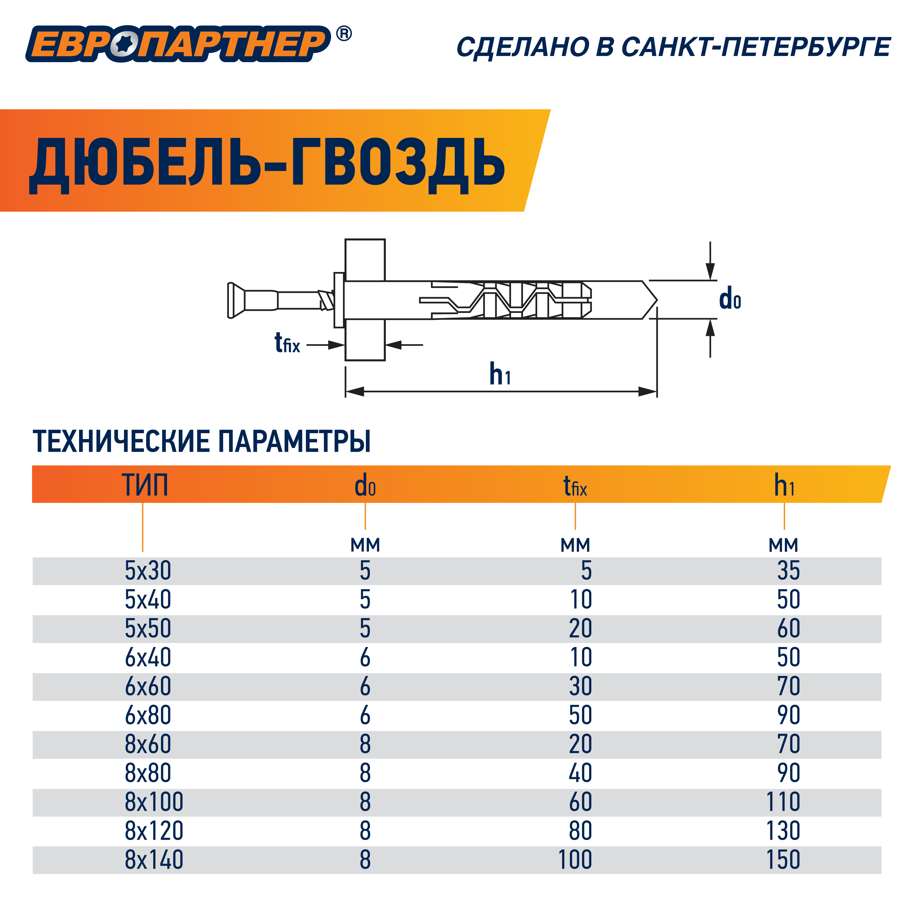 Дюбель-гвоздь с потайной манжетой PDG UK 6x40 (150шт) Европартнер 76091187
