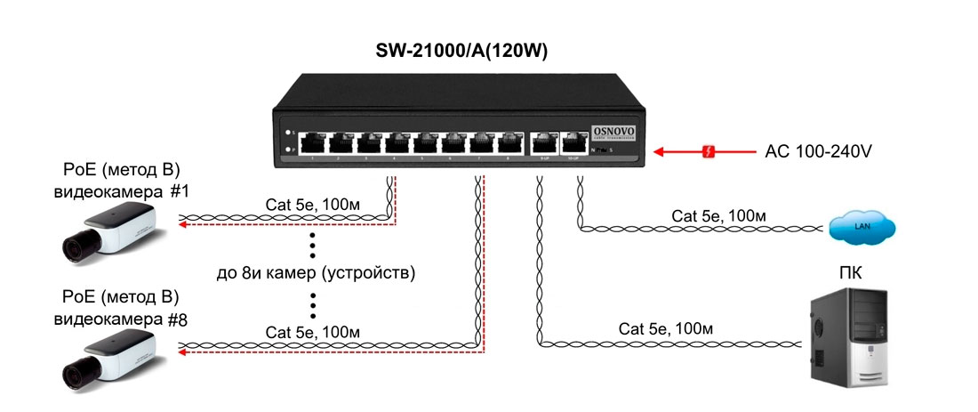 Коммутатор неуправляемый 8 портов RJ4510 100 Мб/с PoE 120Вт SC&T SW-21000/A(120W) 00013429