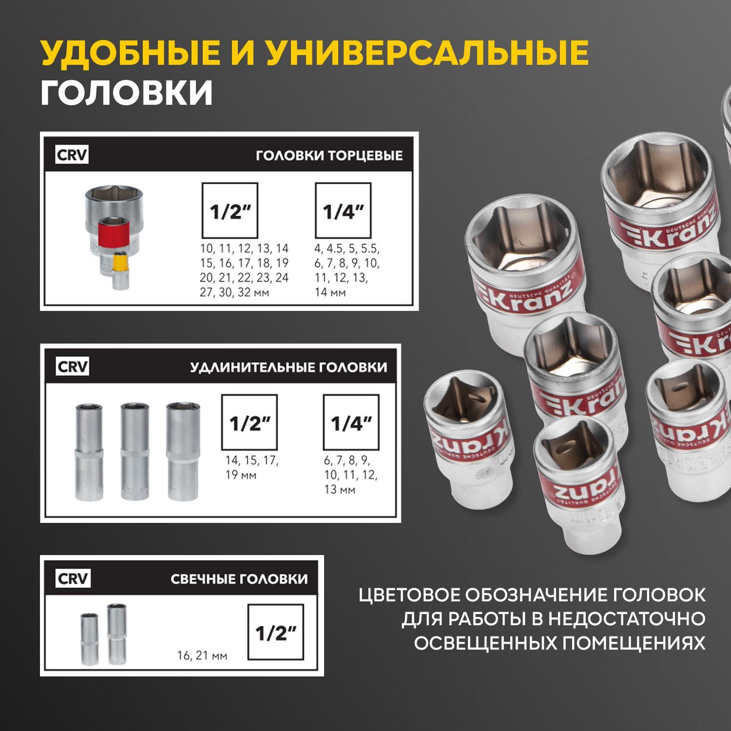 Набор инструментов, 1/2, 1/4, CrV, пластиковый кейс, 94 предмета Kranz KR-66-6694