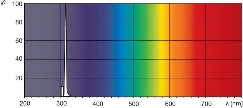 Лампа ультрафиолетовая Philips TL 100W/01 R17D
