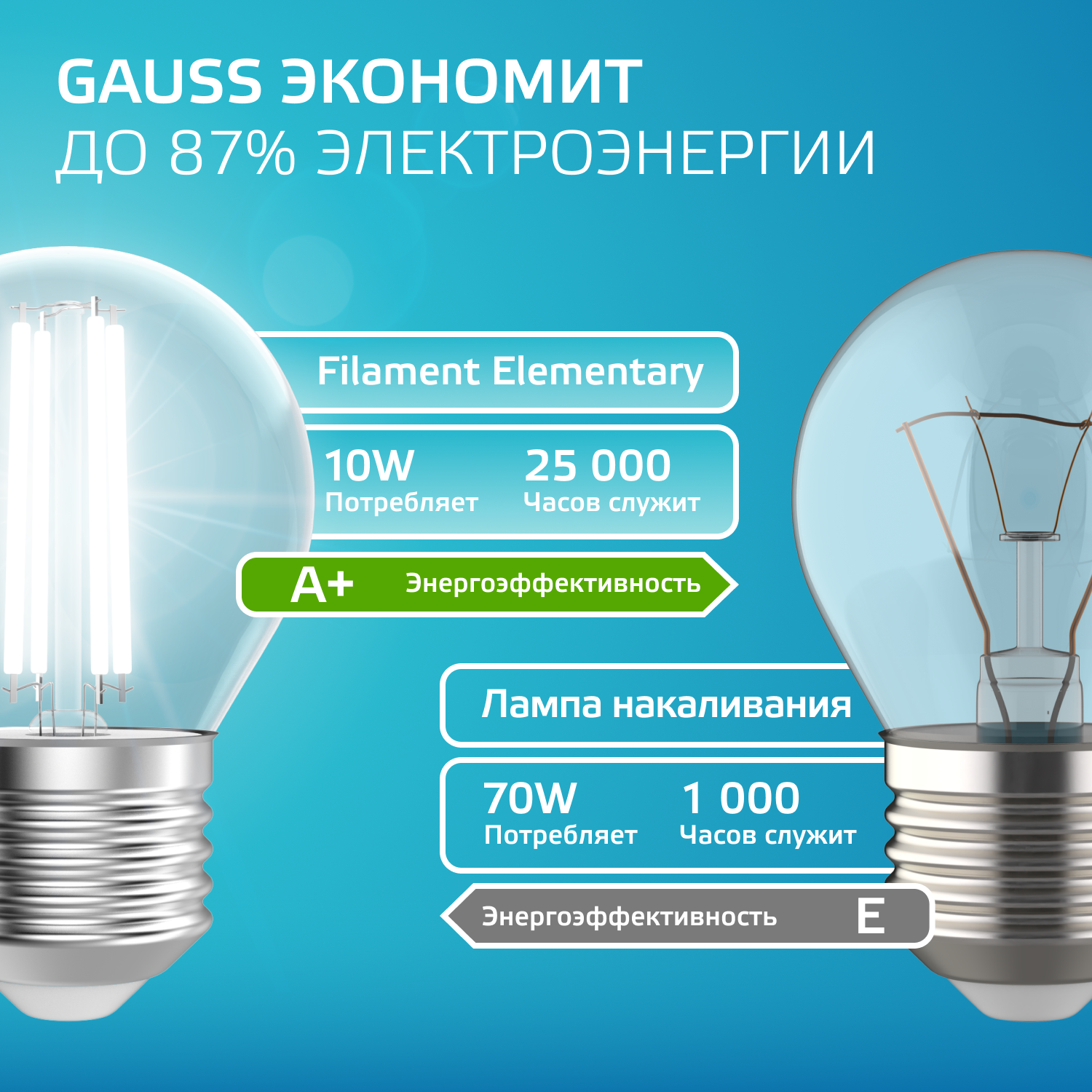 Лампа светодиодная филаментная LED 10 Вт 670 лм 4100К шар P45 нейтральный E27 AC 220В прозрачная колба Elementary Gauss GAUSS 52220