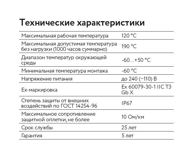 Кабель саморегулирующийся нагревательный взрывозащищенный 60МТК-Ф-2 Ex ССТ 2170642