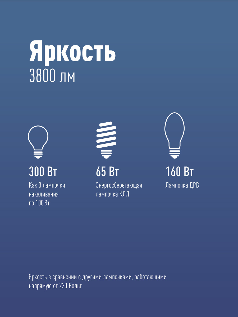 Лампа светодиодная LED 40Вт 220В Е27 D100х168 6500К дневной 3800 лм Космос LksmHWLED40WE2765
