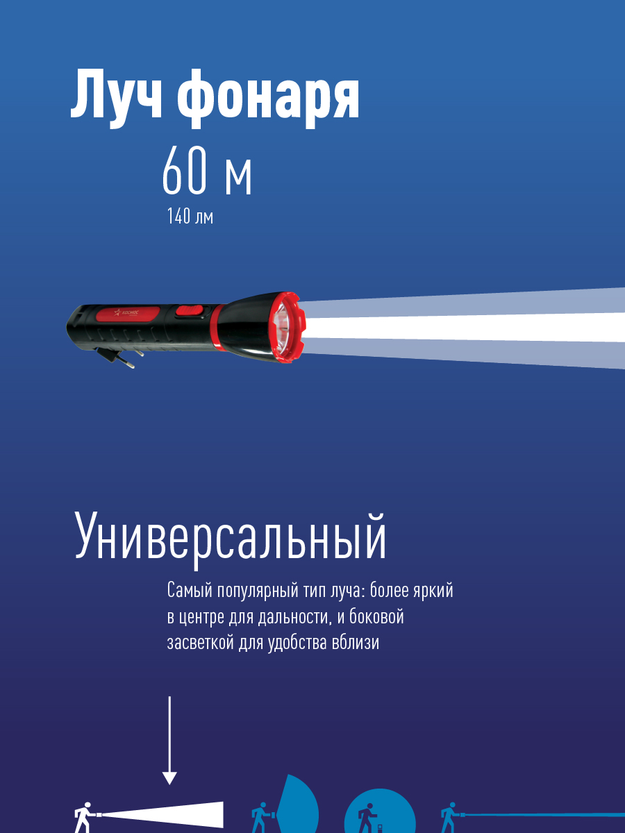 Фонарь ручной аккумуляторный, 1W, аккумулятор 4V 0,5Ah, 140Lm, 6 часов Космос KOCAcc103LED