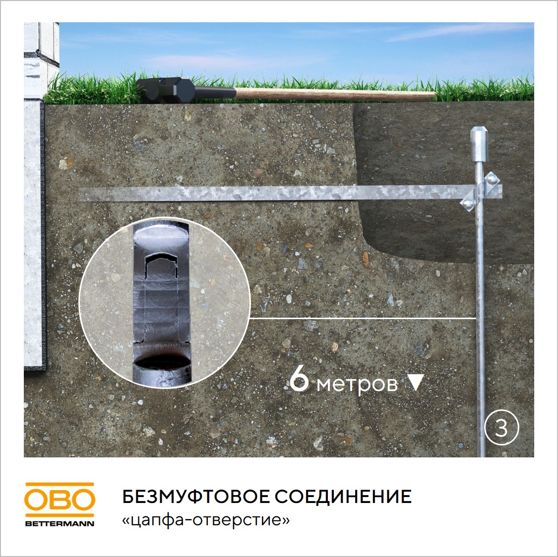 Комплект заземления 6м OBO Bettermann EK 219 20 ST FT 5000756