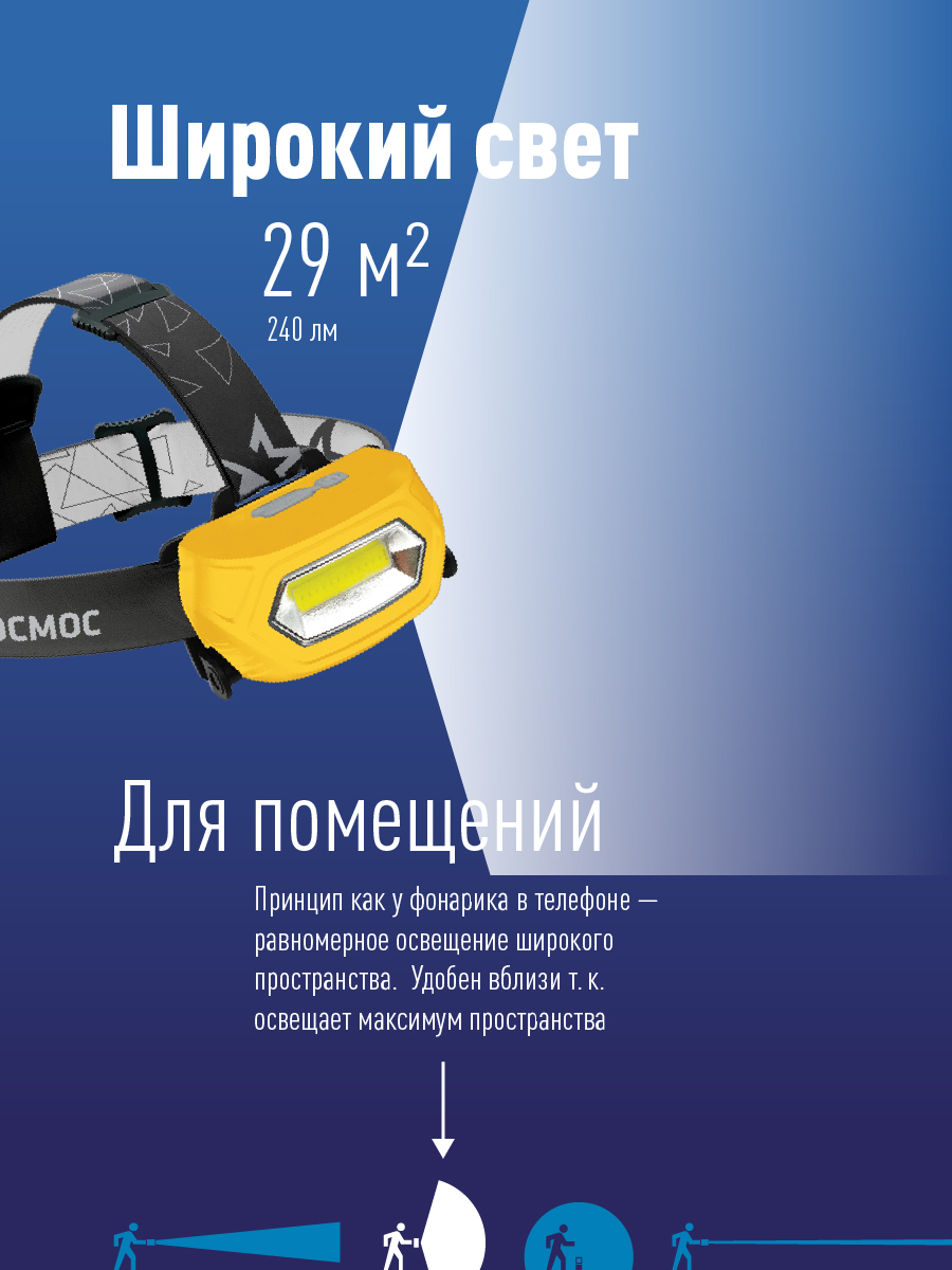 Фонарь налобный аккумуляторный, 3W COB LED, аккумулятор 3,7V 800mAh, 210Lm, 6 часов Космос KOC-LiPoH3WCOB
