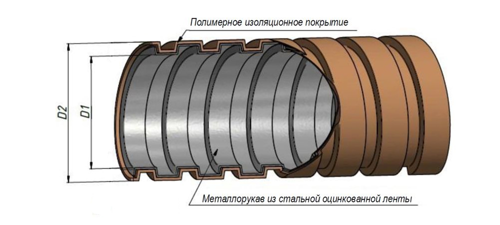 Металлорукав в ПВХ изоляции МРПИ НГ 25            морозостойкий, черный, УХЛ1 (50 м/уп.) ЗЭТА ЗЭТАРУС zeta42314
