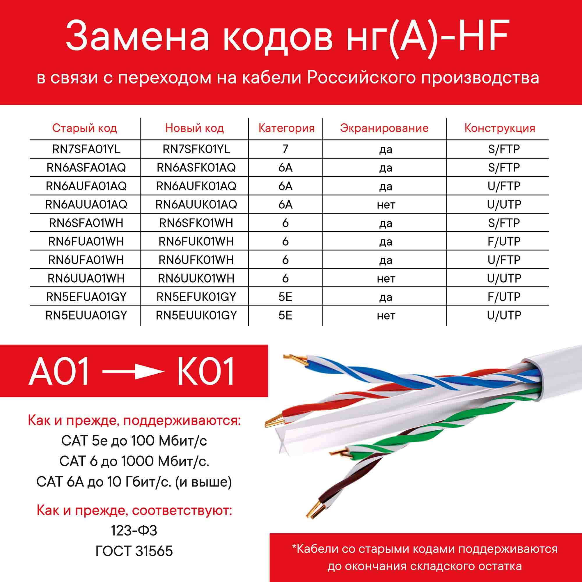 Витая пара CAT 5e U/UTP нг(А)-HF бухта 305м серый DKC RN5EUUA01GY