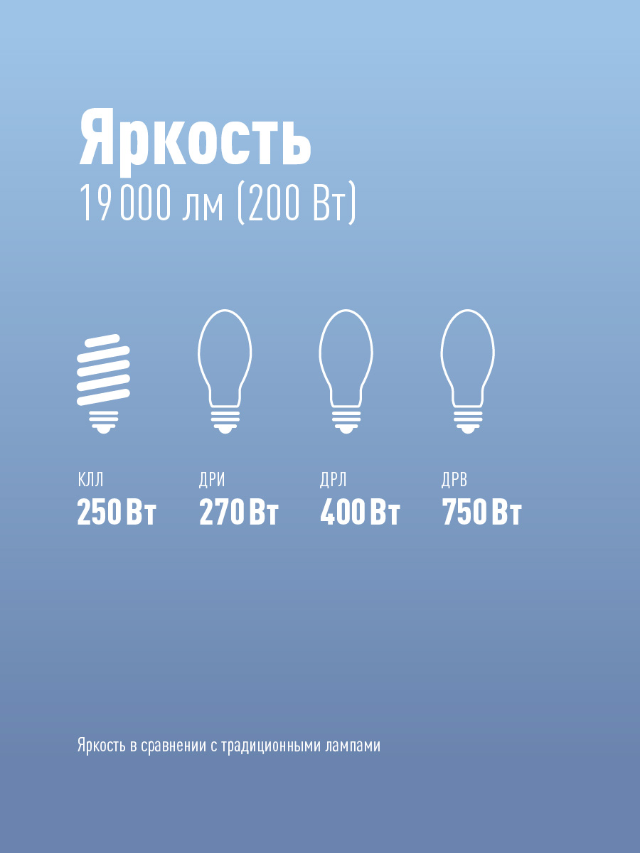 Лампа светодиодная LED 200Вт 220В E40 D192х247 4500К белый 19000 лм КОСМОС Космос KHWLED200WE4045