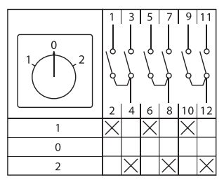 Переключатель кулачковый ПК-1-43 25А 3P 1-0-2' PROxima EKF pk-1-43-25