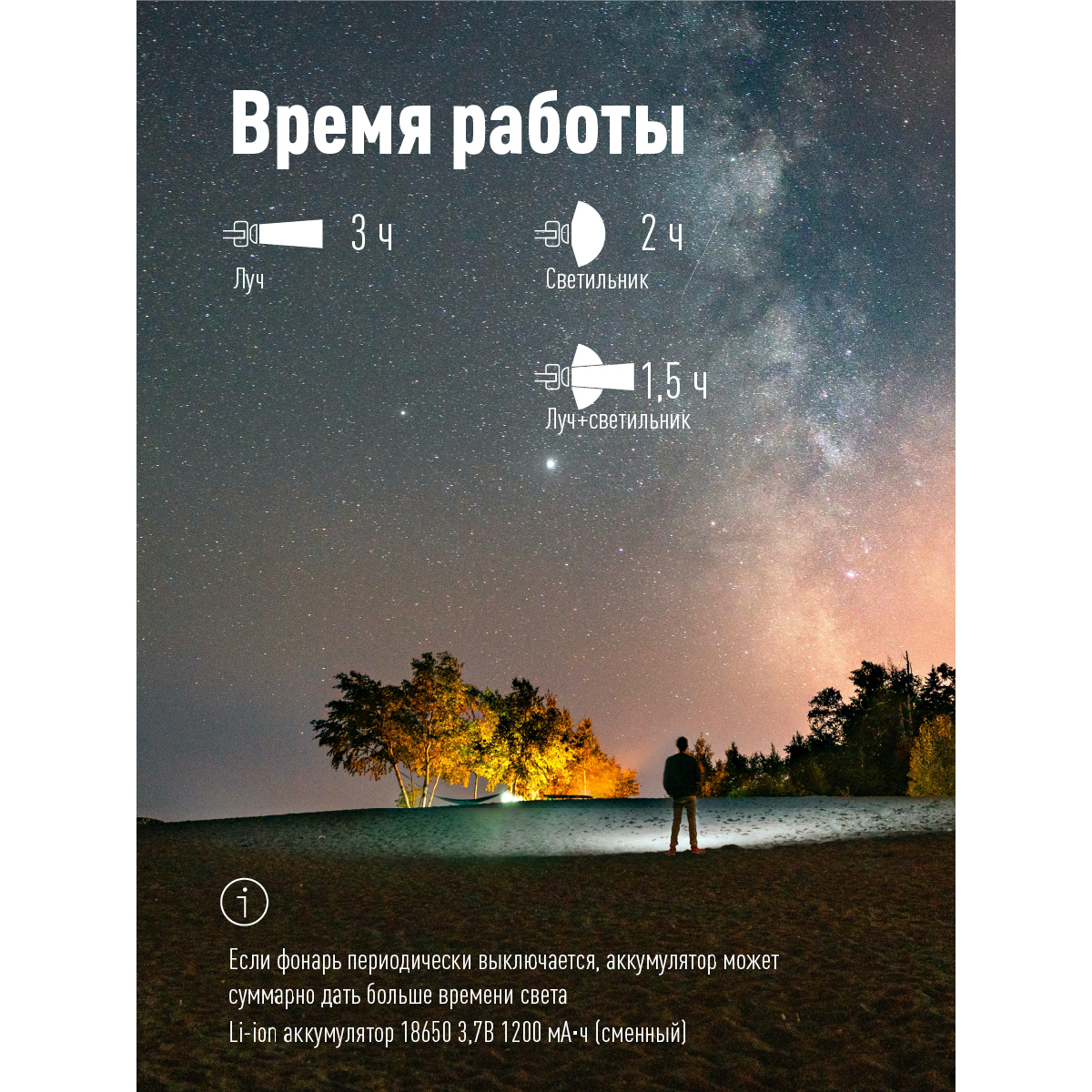 Фонарь налобный аккум/3Вт+5ВтCOB/кол. линза/съемн Li-ion18650 1200mAh/USBшн typeC Космос KOC509Lit