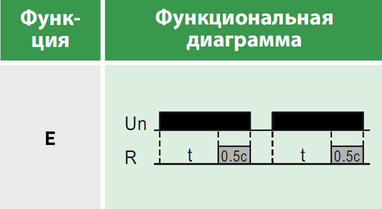 Реле времени многофункциональное, 1 переключающий контакт 8А (12-240 AC/DC) Релеон RT101024000