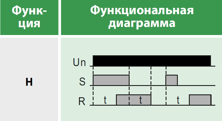 Реле времени многофункциональное, 1 переключающий контакт 8А (12-240 AC/DC) Релеон RT101024000