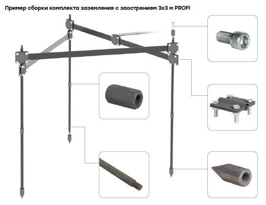 Комплект заземления с заострением 3х3м PROFI, HZ PROxima EKF gc-21301-profi