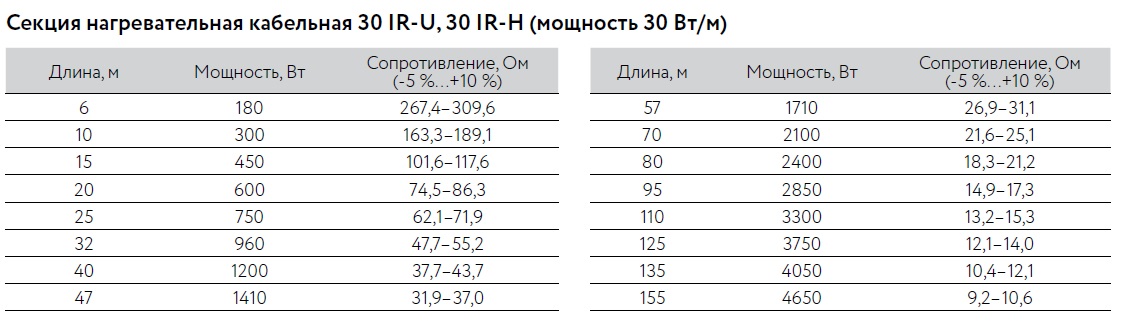 Кабель нагревательный резистивный 30IR-U-2-01-0700-040 секция ССТ 2266442