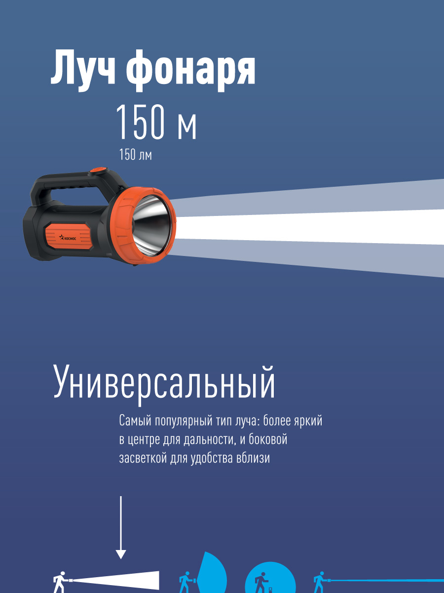 Фонарь-прожектор аккумуляторный , 3W LED, аккум. 4V 1,2Ah, 150Lm - 5 часов, 50Lm - 13 часа, Космос KOCAccu9103W