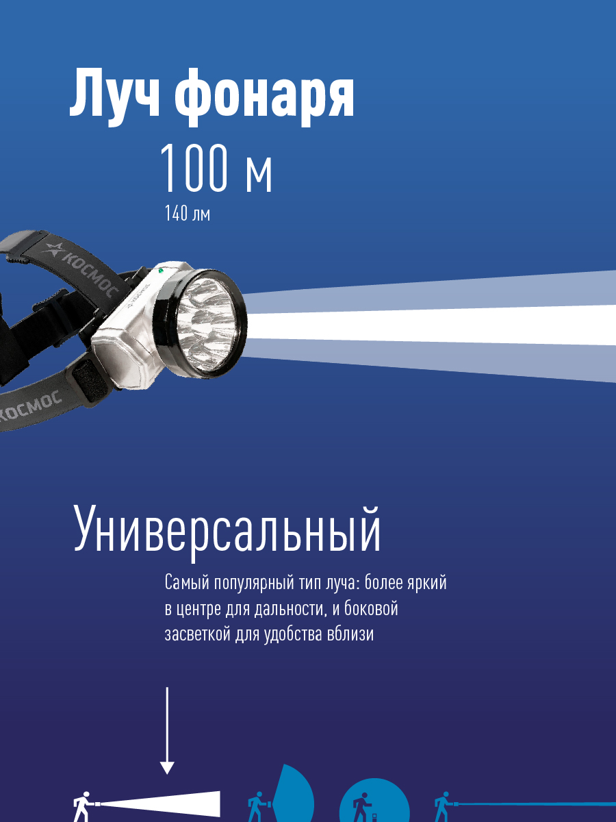 Фонарь налобный аккумуляторный, 10 LED, аккумулятор 3 АА, 140 Lm, 12 часов Космос KOC-H10-LED KOCAccuH10LED