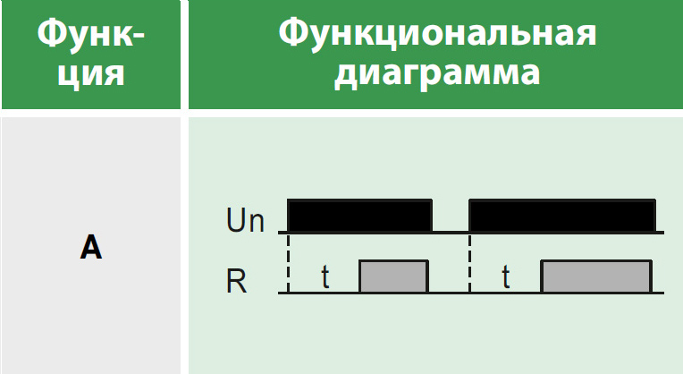 Реле времени задержка включения, 1 переключающий контакт 8А (24-240 AC/DC) Релеон RT111024000