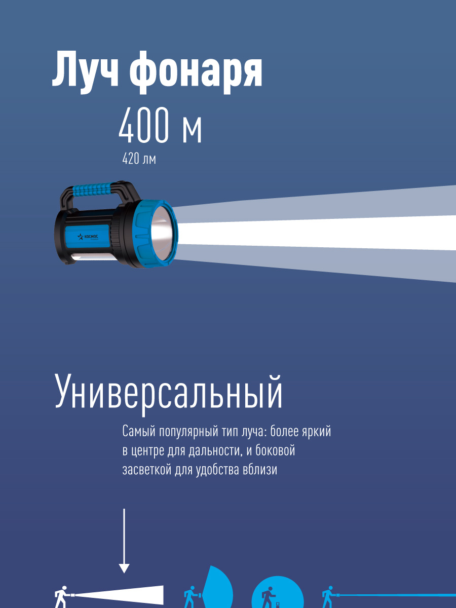 Фонарь-прожектор аккумуляторный, 7W LED + 20 SMD x 0,5 WLED, аккум. 4V 4Ah, 420Лм - 6 часов, 380Лм - 10 часа Космос KOSACCU9107WUSB