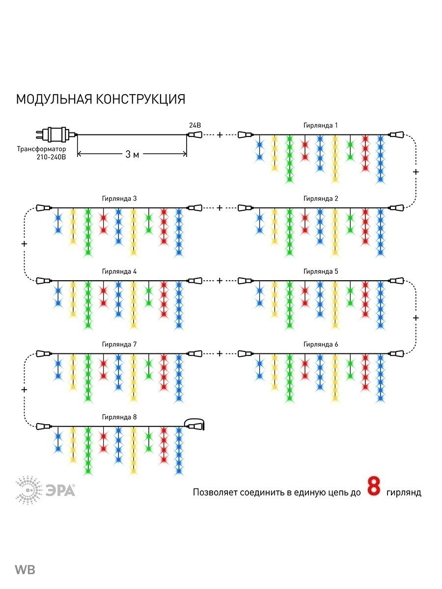 Гирлянда LED Бахрома 2 мx1м мультиколор, 24V, IP44 80/960 ENOB-2M ЭРА Б0041906
