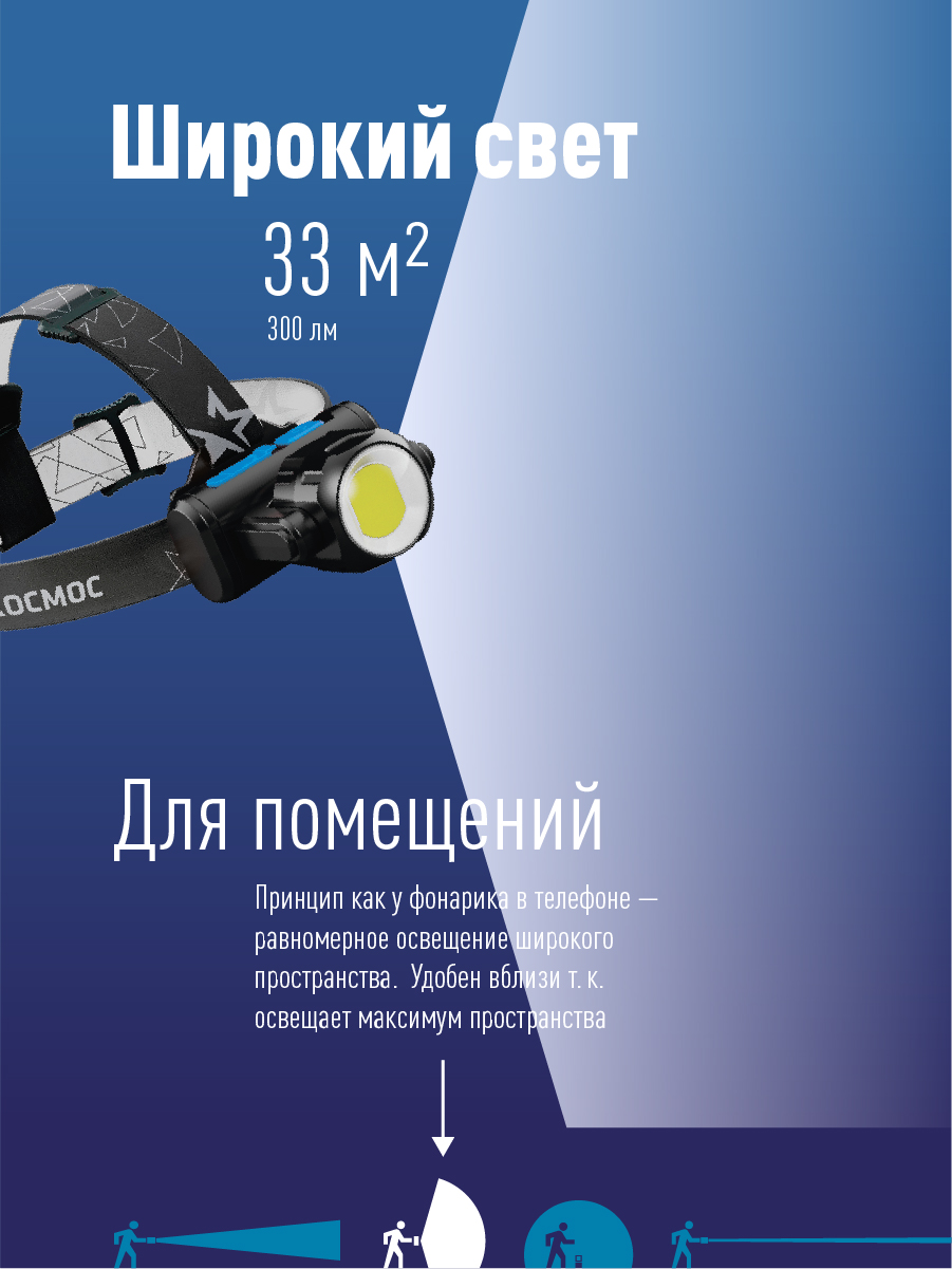 Фонарь налобный аккумуляторный , 3Вт XPE, 5Вт COB, 1200Mah LI-On, зар. Micro USB Космос KOCH5WLi-On
