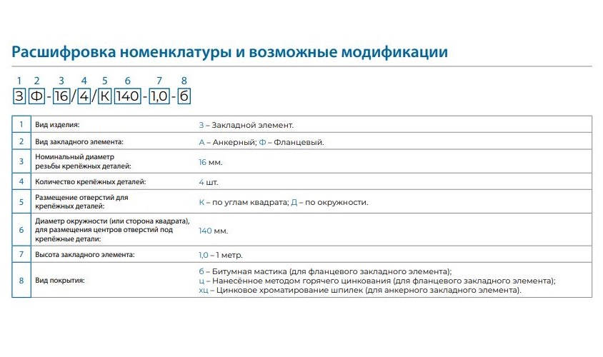 Закладная деталь фундамента ЗФ-24/8/Д360-2,5-б OPORA ENGINEERING OE-00026