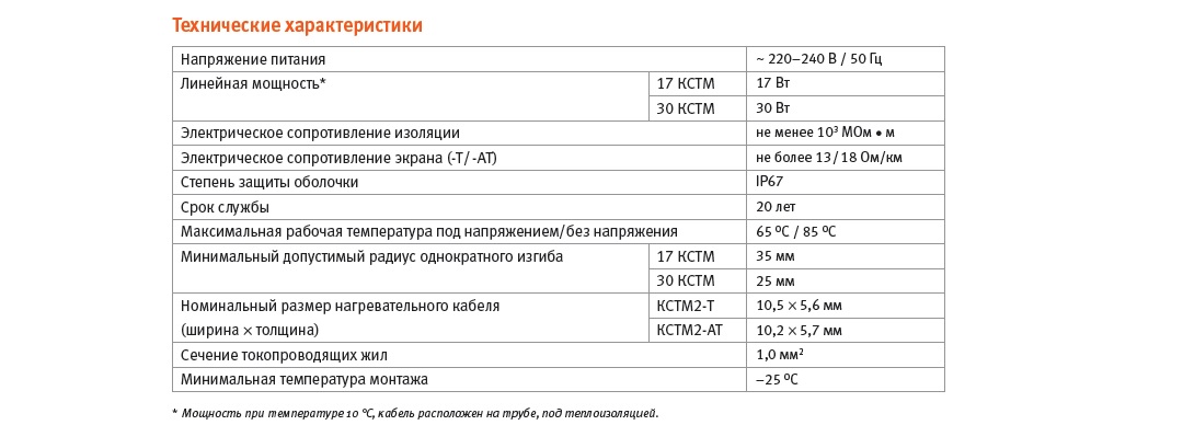 Кабель нагревательный саморегулирующийся 30КСТМ2-Т ССТ 2289509