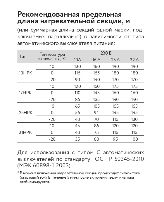 Кабель саморегулирующийся нагревательный взрывозащищенный 31НРК-Т-2 Ex ССТ 2207011