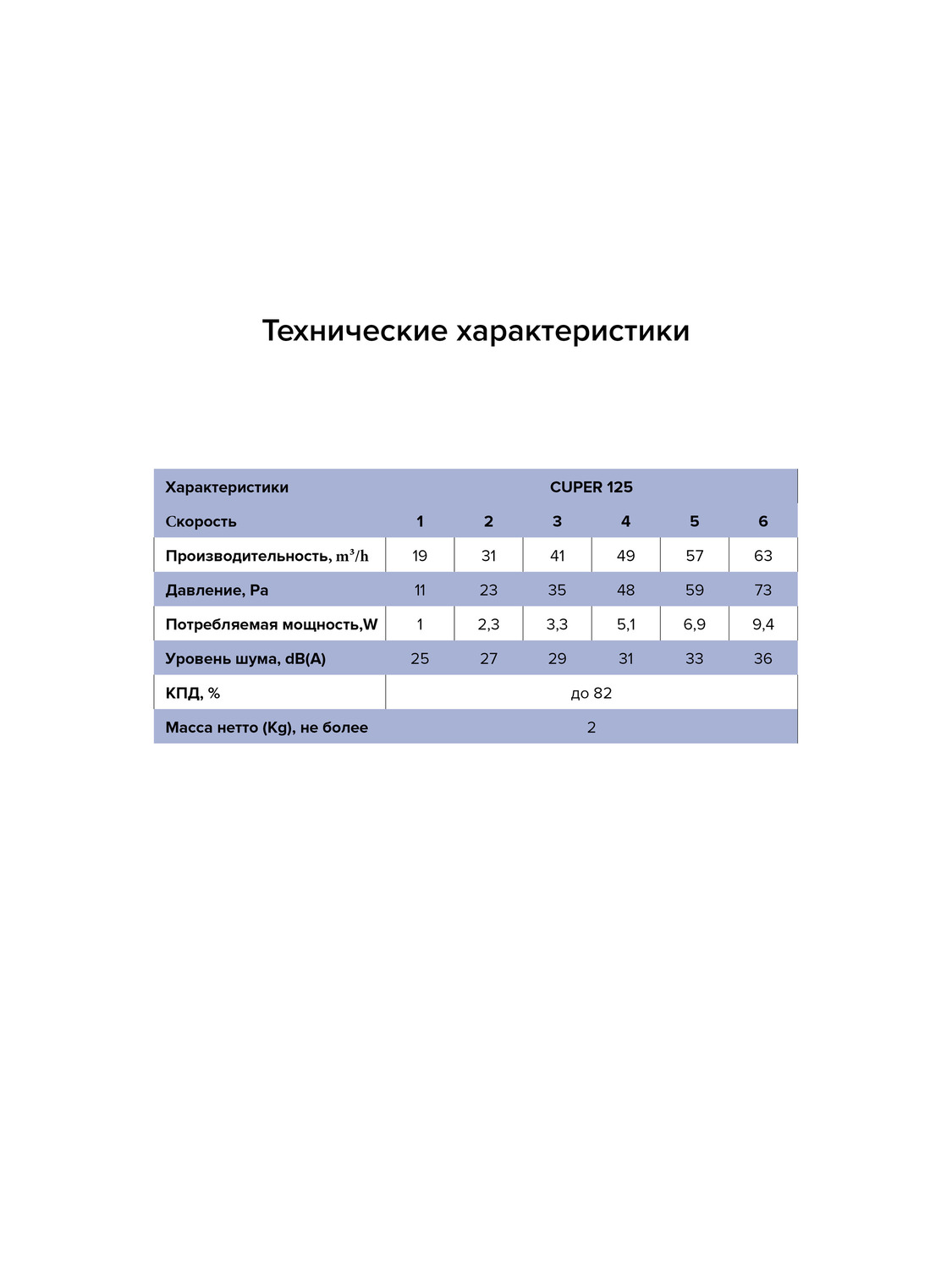 Рекуператор D125 ERA CUPER 125 00-99143198