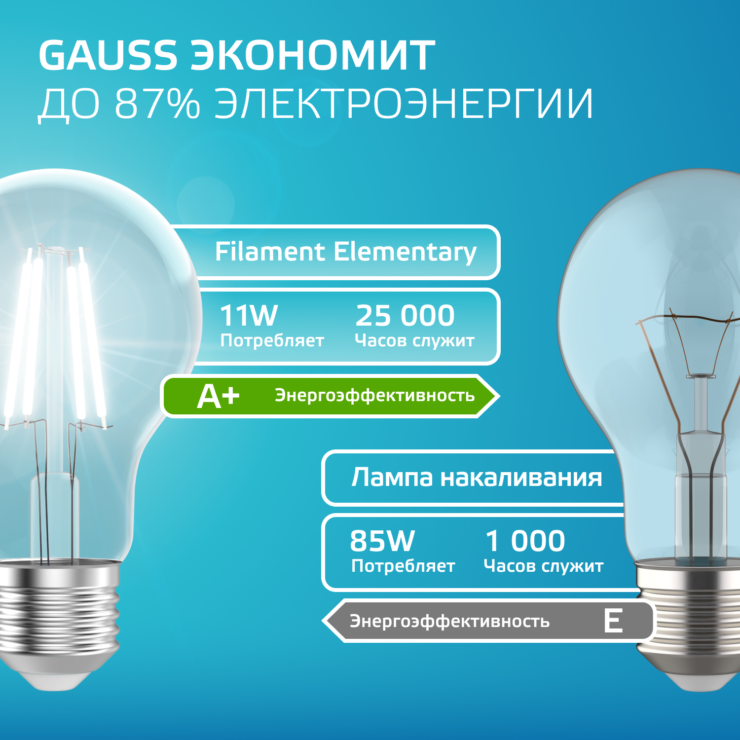 Лампа светодиодная филаментная LED 11 Вт 930 лм 4100К А60 груша нейтральный E27 AC 220В прозрачная колба Elementary Gauss GAUSS 22221
