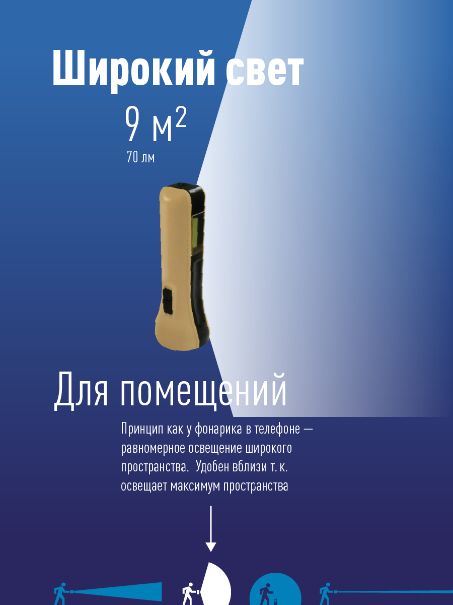 Фонарь ручной аккумуляторный, 1W, аккум. 3,7V 1,2 Ah, 120Лм - 1,5 часа, 70 Лм - 3 часа Космос KocAc1013Lith