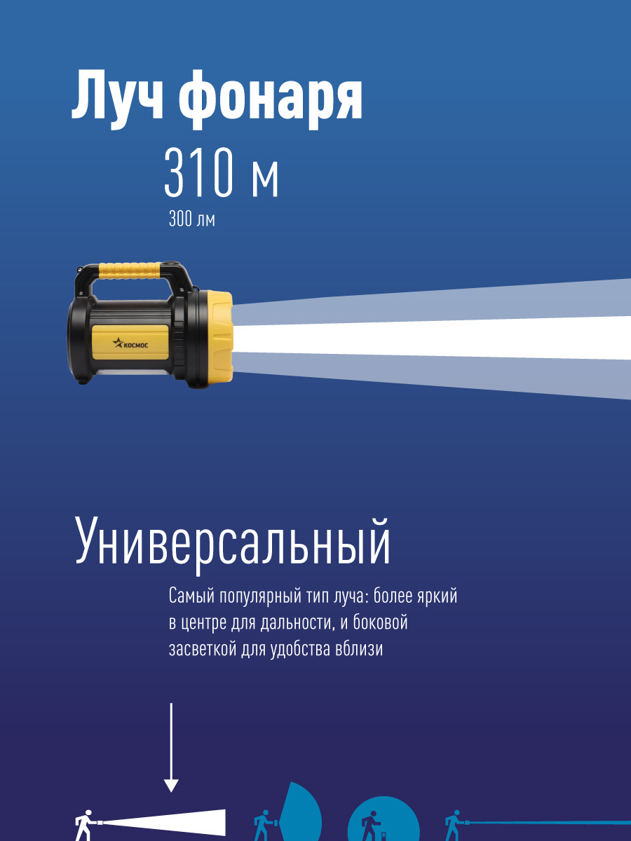 Фонарь-прожектор аккумуляторный , 5W LED + 20x0,5 W LED, аккум. 4V 2Ah, 300Lm - 6 часов, 380Lm - 3 часа, Космос KOCAc2005W_Ex