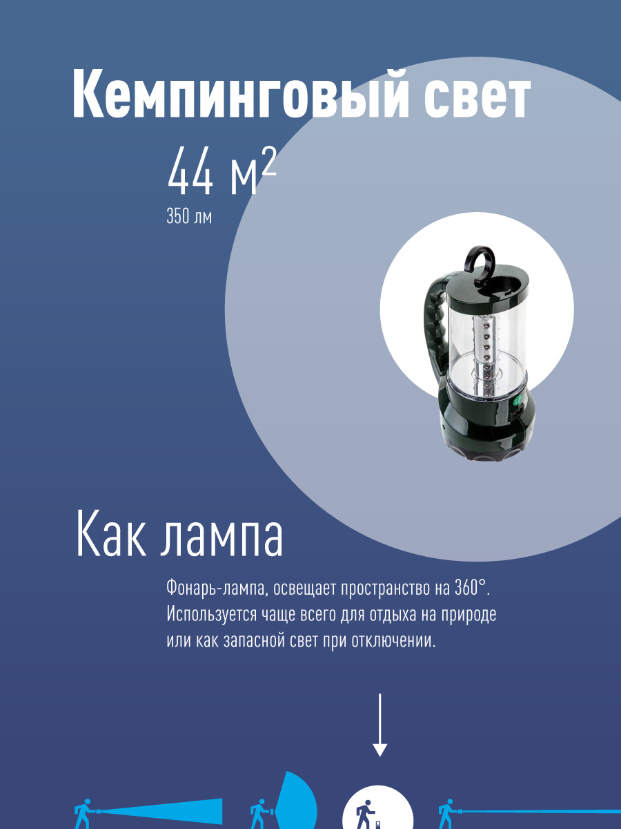Фонарь-прожектор аккумуляторный , 16 LED + 24 LED, аккум. 4V 2Ah, 190Lm, 350Lm, 15 часов, Космос KOCAP2008L-LED