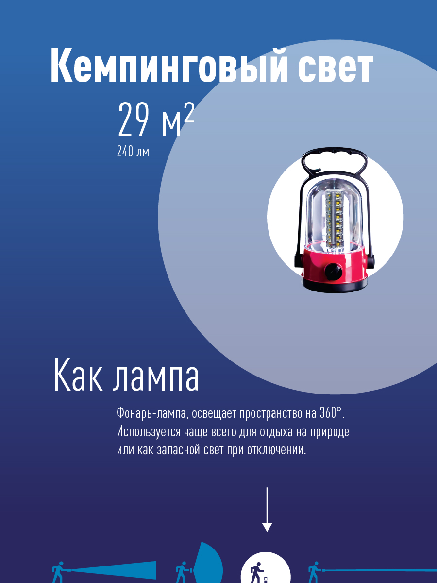 Фонарь кемпинговый аккумуляторный, 32 SMD LED, аккум. 2x 4V 0,9Ah, 240 Лм, 8 часов Космос KOCAc6010LED